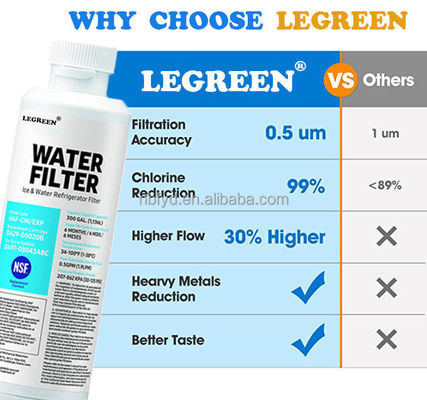Frigorifero filtri per l'acqua alcalina Filtro di ricambio durata 6 mesi OEM MOQ 100PCS